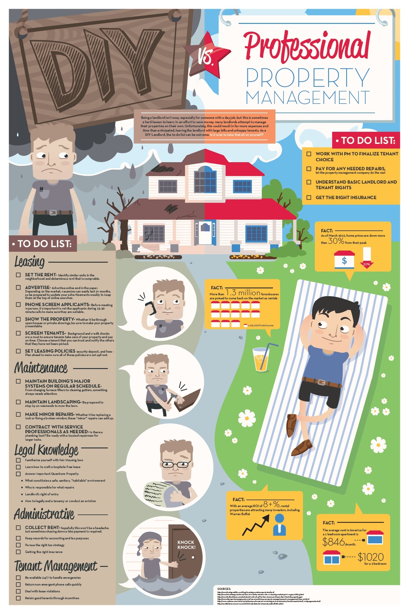 DIY Yourself vs Professional Property Management